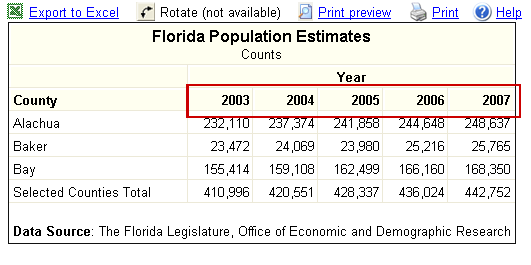 Population Query Help